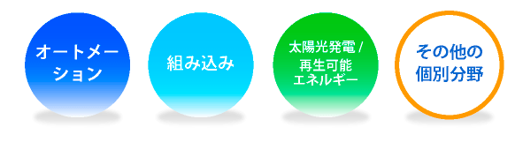 事業内容図